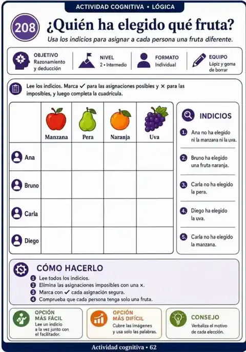 Página de actividad cognitiva de lógica: ¿Quién ha elegido qué fruta?